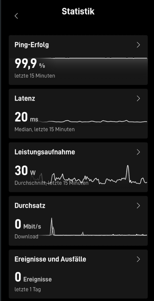 Starlink Statistik mit 99,9 Prozent Ping-Erfolg, 20 ms Median-Latenz, 30 Watt Leistungsaufnahme und null Ereignissen.